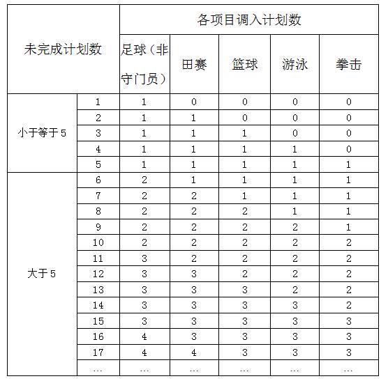 篮球体能训练计划模板大学生_1