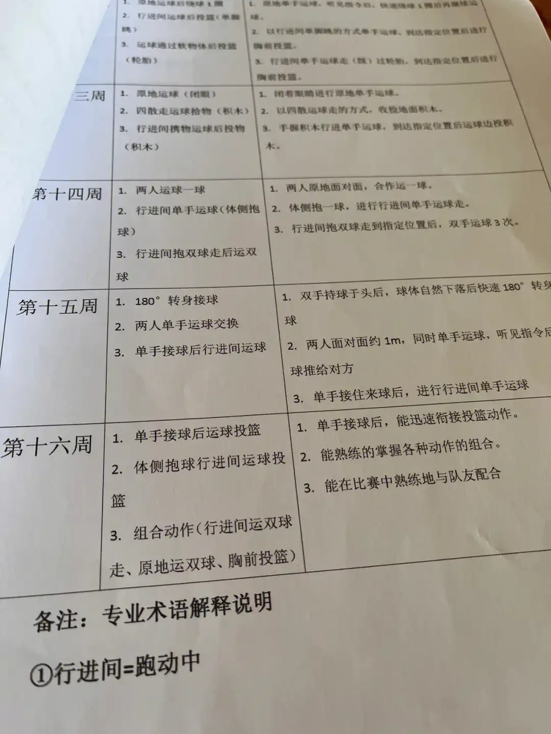 篮球训练的感悟心得体会怎么写三年级_0
