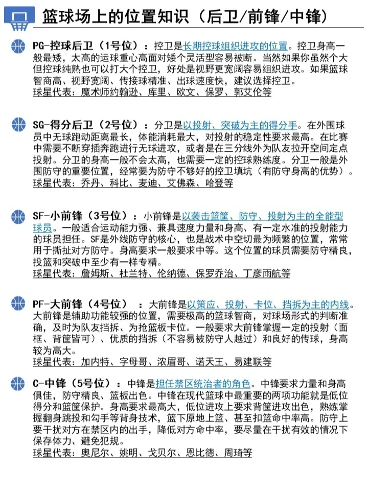 篮球每周训练计划怎么写的_0